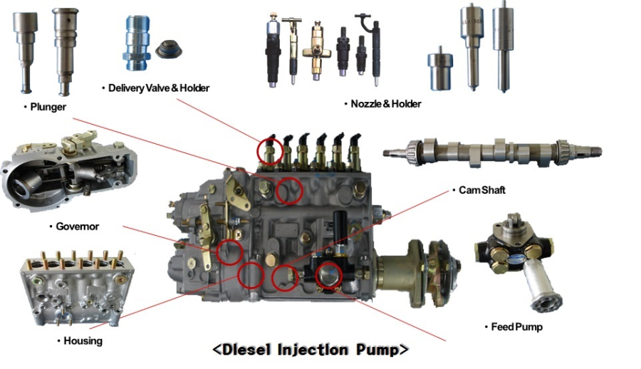 Fuel Injection parts